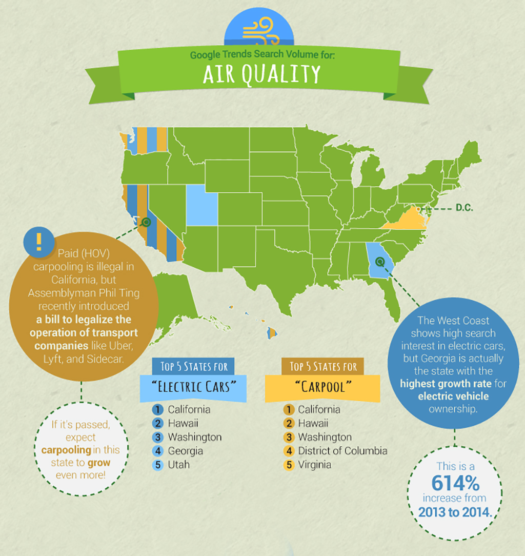 What Are The Most EcoFriendly States in America (According To Google)?