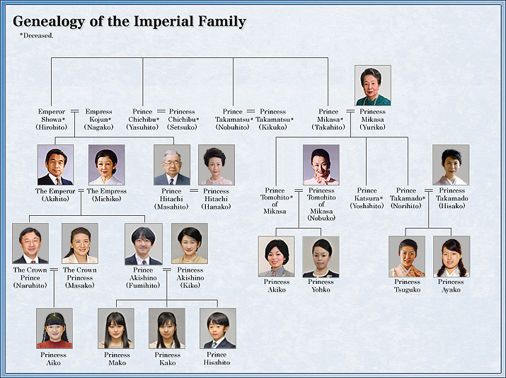 What Princess Mako's Commoner Engagement Means for Japan's Royal Family