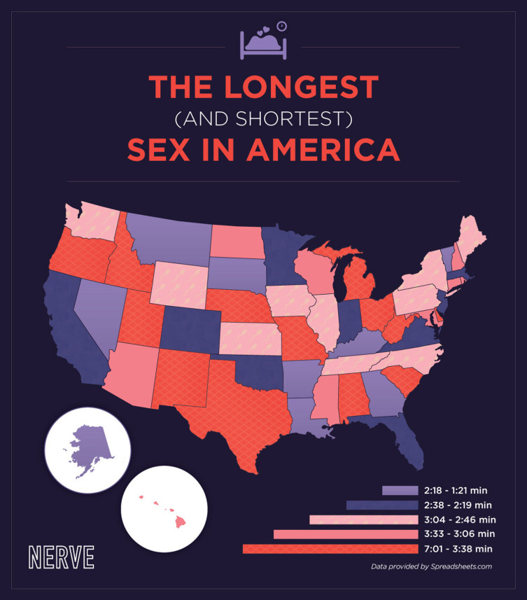 How long should sex last