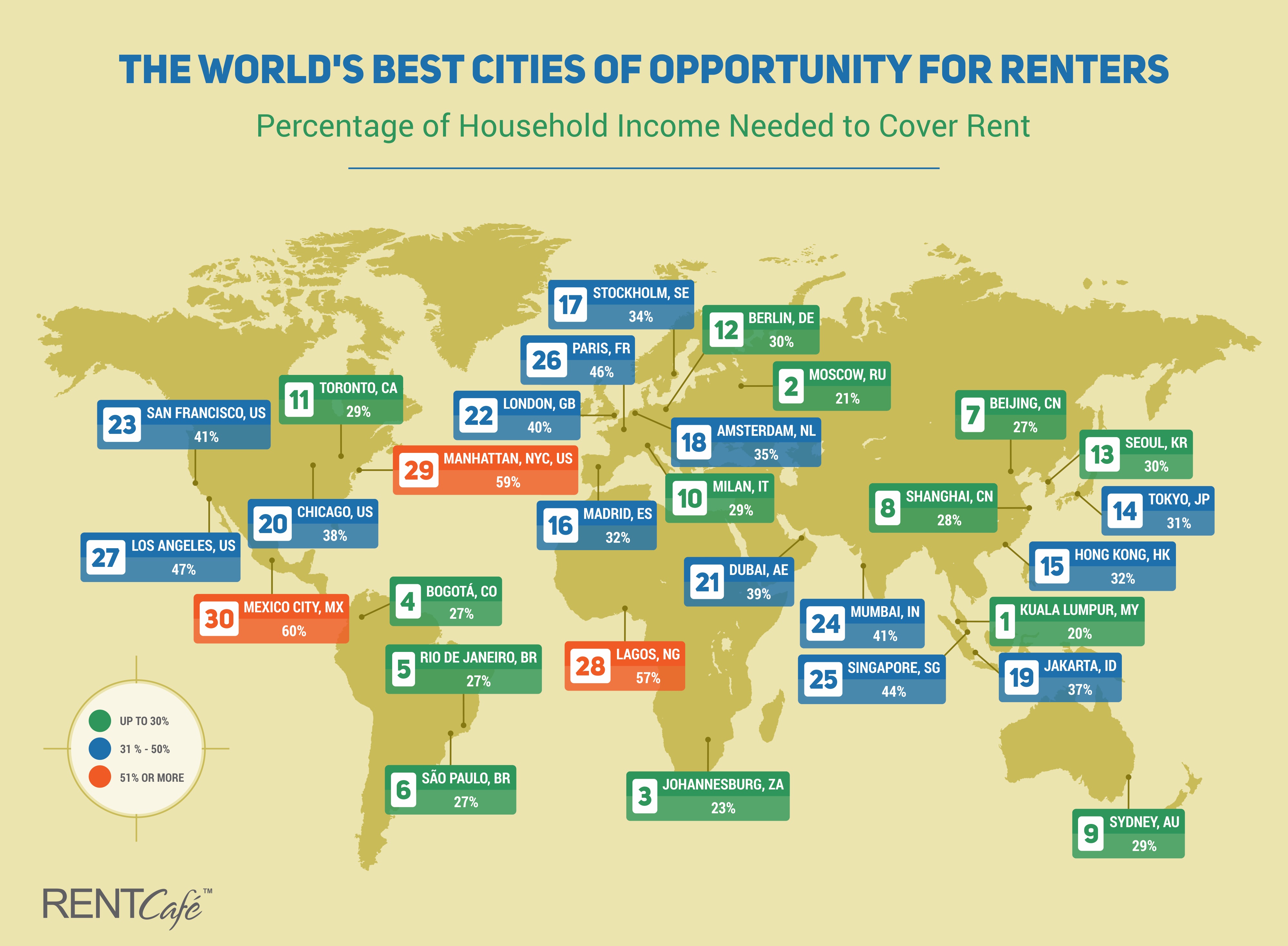 World’s Best Cities for Renters