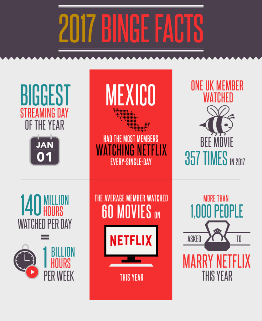 05_NTFX_YearInBingeing_binge_facts_vertical_general_V2-2